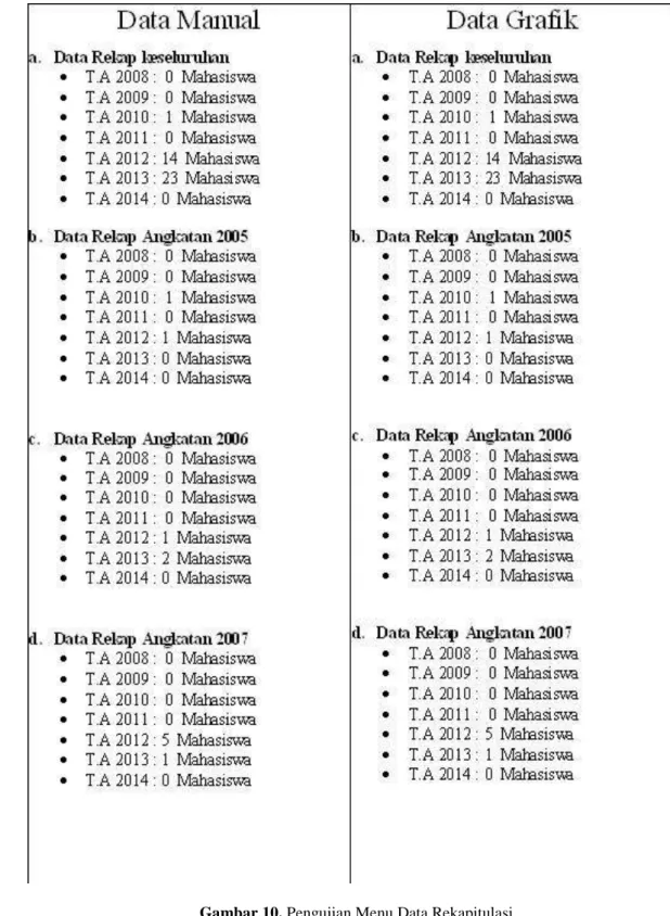 Gambar 10. Pengujian Menu Data Rekapitulasi   