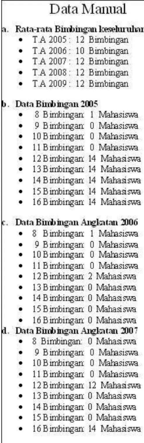 Gambar 10. Pengujian Menu Data Bimbingan  