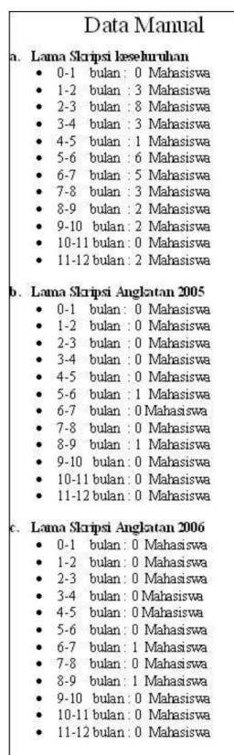Gambar 9. Pengujian Menu Lama Studi mahasiswa  