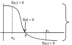 Gambar 1.2 Interval yang memuat x sehingga fPada tahap ini, prinsipnya adalah menentukan lokasi titikpotong  dan xtanda (positif atau negatif) sebagaimana pada gambar 1.2di atas.Hal ini dapat ditentukan dengan jika f(x(x)=0f(x) dengan sumbu  x