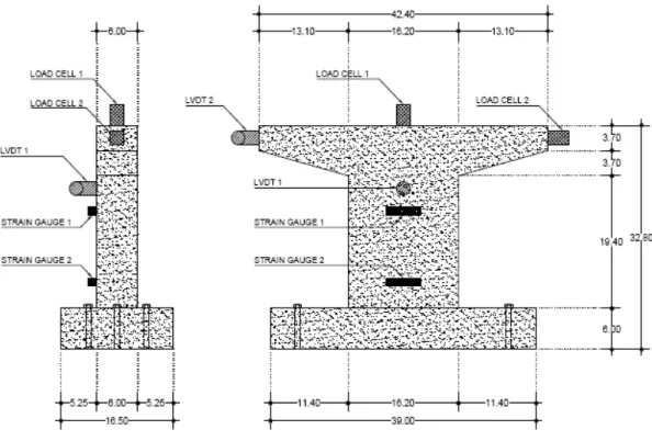 Gambar 6. Arsitektural model Jaringan Saraf Tiruan  