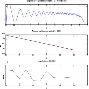 Grafik turunan numerik beda mundur pada domain [0.8 0.800001]