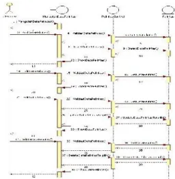 Gambar 4. Sequence Diagram Kelola Data Pengajuan PLB