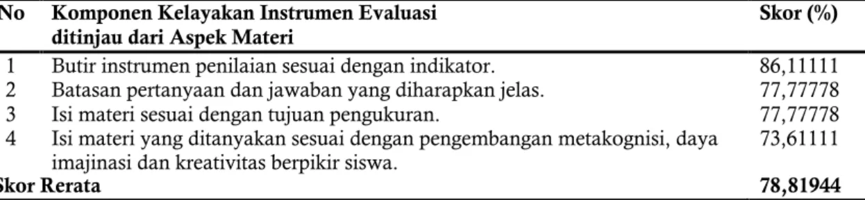 Tabel 3.  Analisis  Kategori  Kelayakan  Instrumen  Evaluasi  ditinjau  dari  Aspek  Materi 