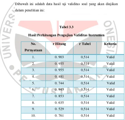 Tabel 3.3 Hasil Perhitungan Pengujian Validitas Instrumen 