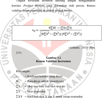 Gambar 3.2 Rumus Validitas Instrumen  