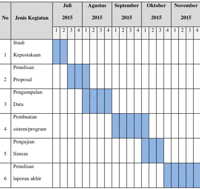 Tabel 1. 1 Tabel Jadwal Penelitian 