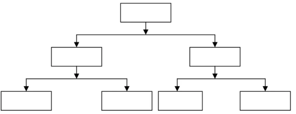 Gambar 2.4 Navigasi Non Linier