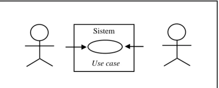 Gambar 2.7 Use Case Model