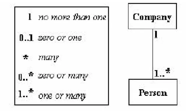 Gambar 2.9 Association
