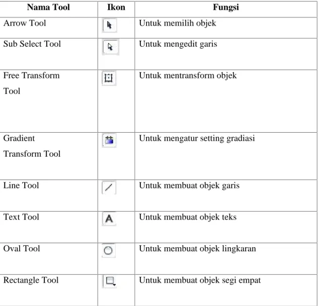 Tabel 2.1 Komponen Macromedia Flash 8