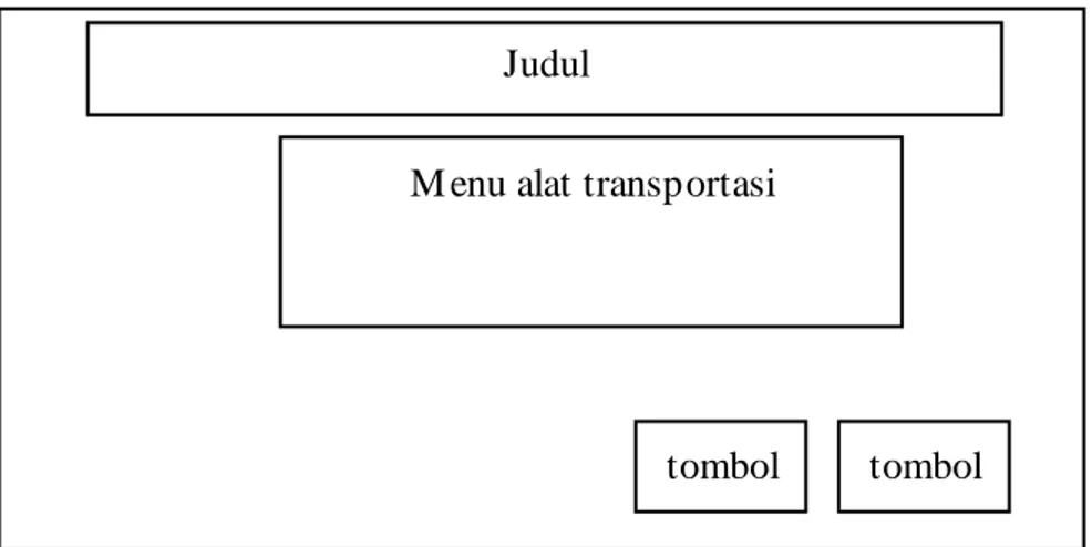 Gambar 3.5 Rancangan  alat transportasi  3.4.4  Rancangan Halaman Abjad 