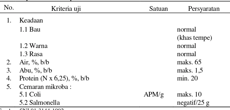 Tabel 5. Syarat Mutu Tempe Kedelai 