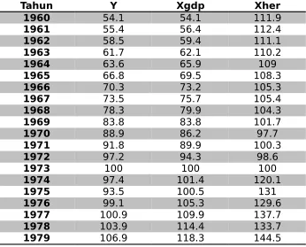 Tabel 1
