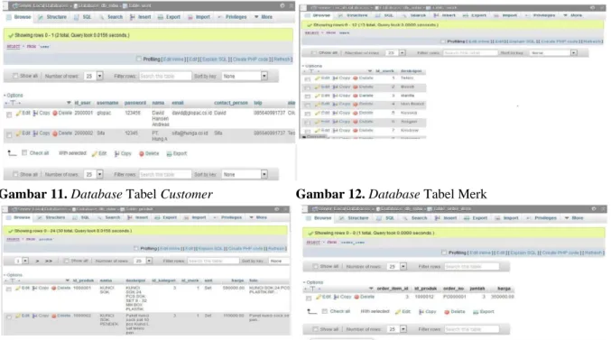 Gambar 11. Database Tabel Customer  Gambar 12. Database Tabel Merk 