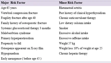 Tabel 3. Risk factor that identify who should be assesed for osteoporosis 