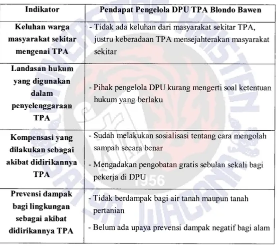 Tabel 2. Pendapat Pihak Pengelola DPU TP A Blondo Bawen