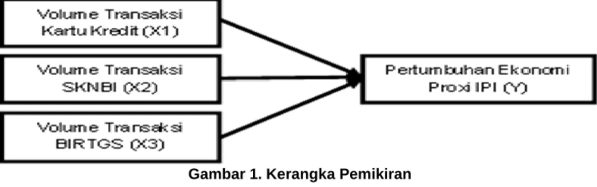 Gambar 1. Kerangka Pemikiran 