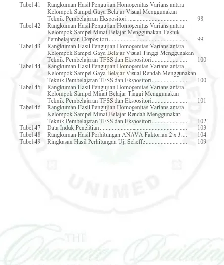 Tabel 41 Rangkuman Hasil Pengujian Homogenitas Varians antara  Kelompok Sampel Gaya Belajar Visual Menggunakan 