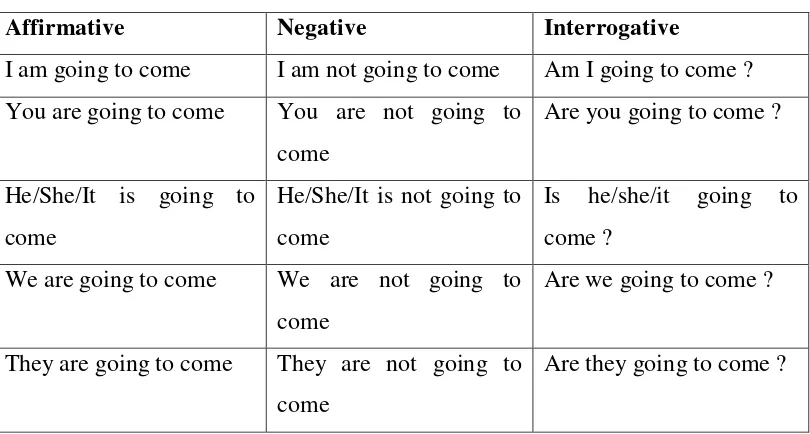 Table Example of ‘Be going to’