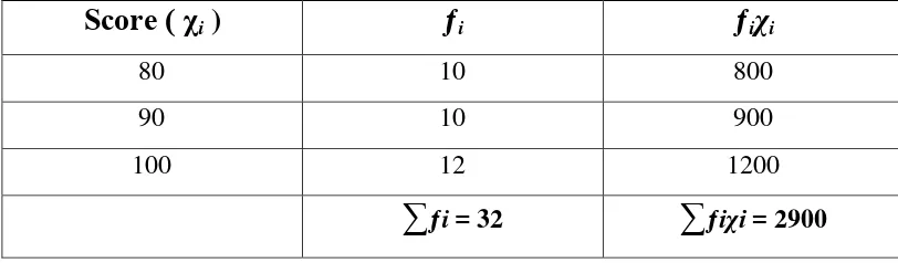 TABLE 4.4 
