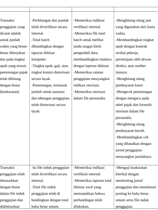 tabel pajak dan formulir 