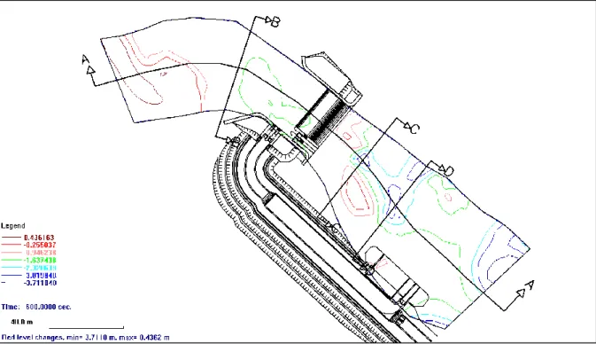Gambar 6. Hasil Komputasi Bed Changes  Q 25 Tahun Analisa Perbaikan Desain Bendung 
