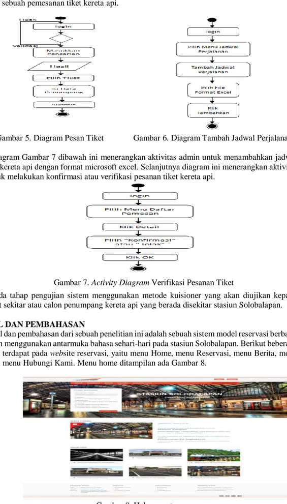 Diagram  Gambar  5  dan  Gambar  6  berikut  ini  menerangkan  aktivitas  dari  user  untuk  melakukan sebuah pemesanan tiket kereta api