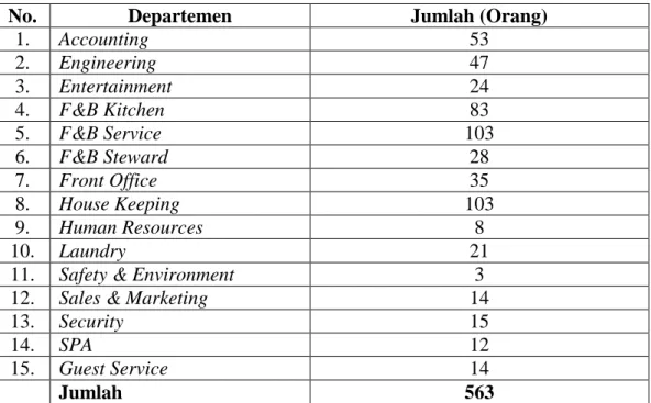 Tabel  1.1  Jumlah  Karyawan  Melia  Bali  Villas  &amp;  SPA  Resort  Nusa  Dua- Dua-Badung 