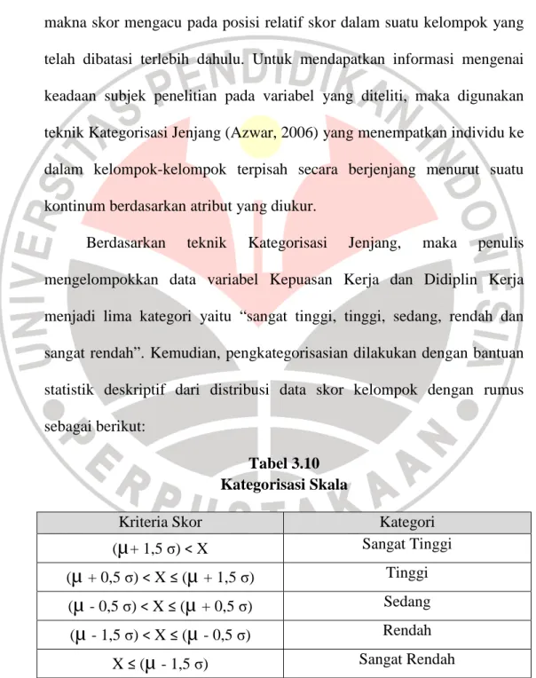 Tabel 3.10  Kategorisasi Skala 