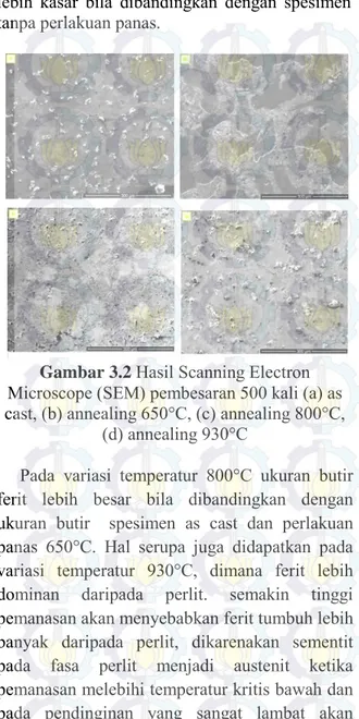 Gambar 3.2  Hasil Scanning Electron  Microscope (SEM) pembesaran 500 kali (a) as  cast, (b) annealing 650°C, (c) annealing 800°C, 