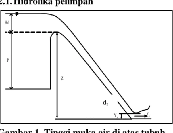 Gambar 2. Prinsip energi dan momentum yang                       digunakan untuk saluran terbuka  Sumber: Raju, 1986:10 