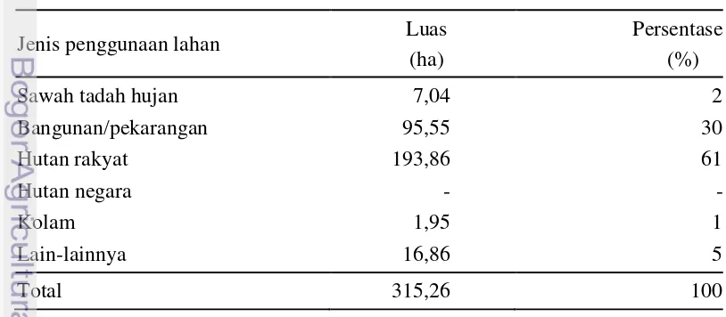 Tabel 3  Luas penggunaan lahan di wilayah desa Kesenet 