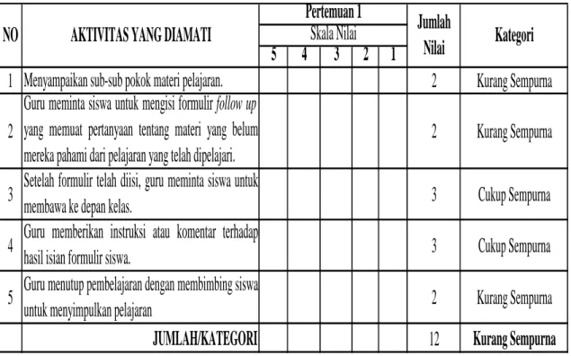 Tabel IV. 6.
