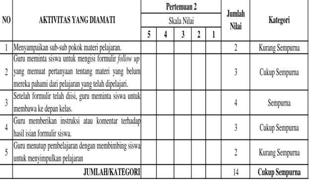 Tabel IV. 7.