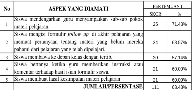 Tabel IV. 10.