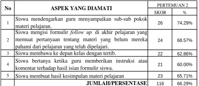 Tabel IV. 11.