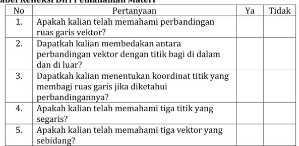 Tabel Refleksi Diri Pemahaman Materi 