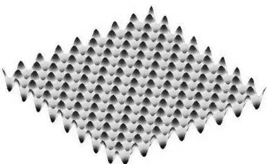 Figure 3.10: Sinusoidal rough surface in “xyz” data format.