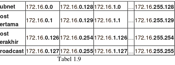 Tabel 1.8  