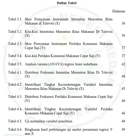 Tabel 3.1. Skor Pernyataan Instrument Intensitas Menonton Iklan Makanan di Televisi (X)  