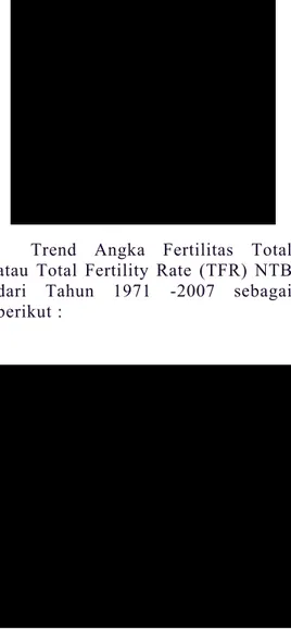Gambar Trend Angka Fertilitas  Total (TFR),  Propinsi NTB, 1991 s/d 2007