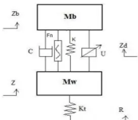 Gambar  4 memperlihatkan  komponen-komponen  utama  pengendali logika fuzzy berupa struktur dasar .