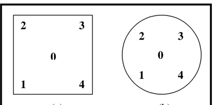 Gambar  2.1. Posisi  pengambilan  data  akibat  pembebanan  tidak  dipusat  pan    dengan bentuk pan (a) persegi dan (b) bundar