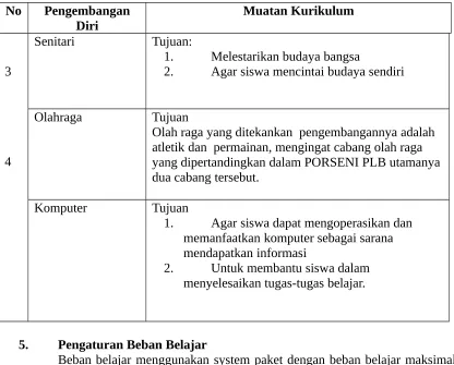 Tabel 2. Pengaturan Beban Belajar
