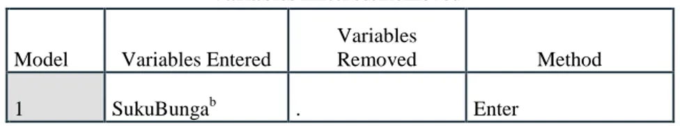 Tabel 1. Variabel Penelitian  Variables Entered/Removed a