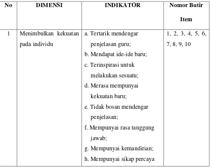 Tabel 4 