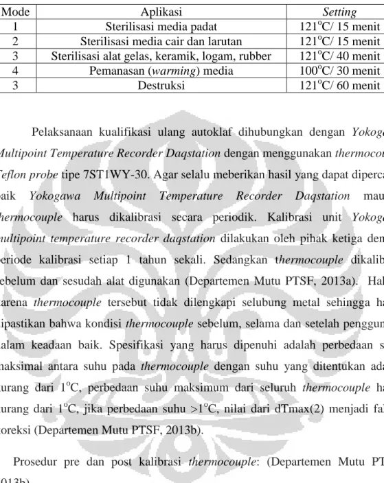 Tabel 2.1.Pilihan mode sterilisasi autoklaf Hirayama HV-50: (Departemen  Mutu PTSF, 2014a) 