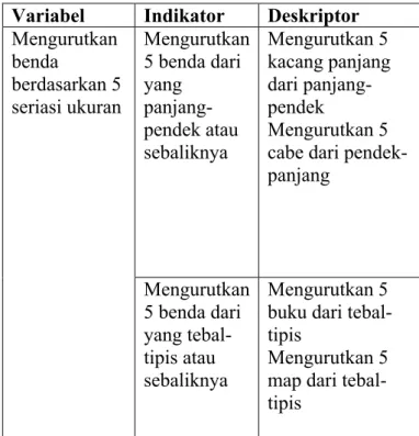 Tabel 1. Kisi-kisi Instrumen Kemampuan Seriasi  Ukuran