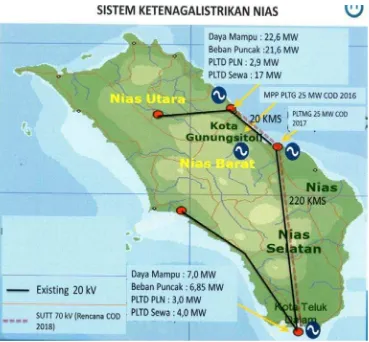 Gambar 2.3 Sistem Ketenagalistrikan Pulau Nias 